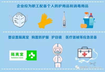 企業(yè)復(fù)工必備條件與醫(yī)護(hù)人員防護(hù)用品標(biāo)準(zhǔn)指南